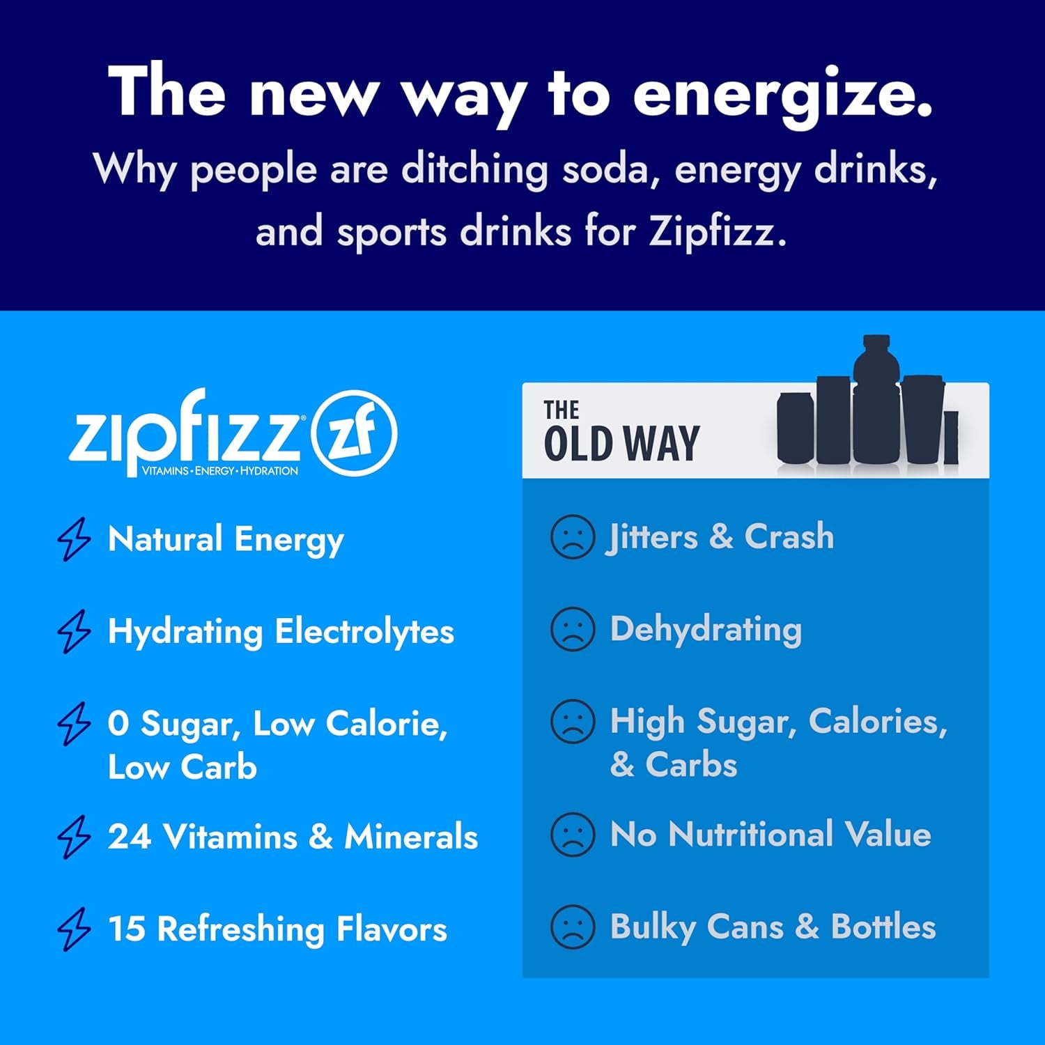 Daily Energy Drink Powder, Fruit Punch, 20 Pack 3-In-1 Sustained Energy, Rapid Hydration, and Essential Vitamins Sugar-Free Electrolyte Powder Contains Vitamin B-12 & Antioxidants