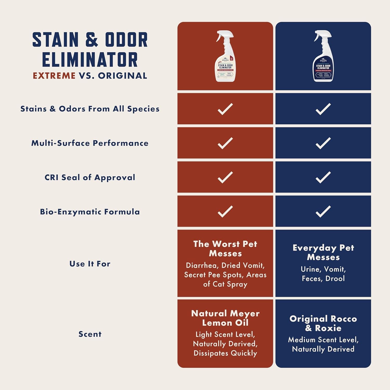 Stain & Odor Eliminator for Strong Odor, 32Oz Enzyme Pet Odor Eliminator for Home, Carpet Stain Remover for Cats & Dog Pee, Enzymatic Cat Urine Destroyer, Carpet Cleaner Spray