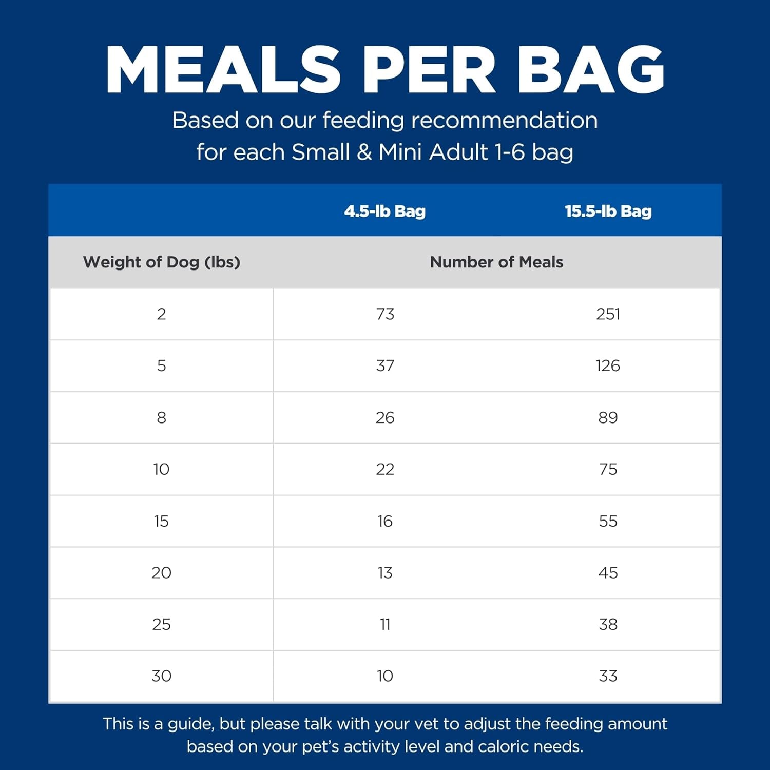 Small & Mini, Adult 1-6, Small & Mini Breeds Premium Nutrition, Dry Dog Food, Chicken & Brown Rice, 4.5 Lb Bag