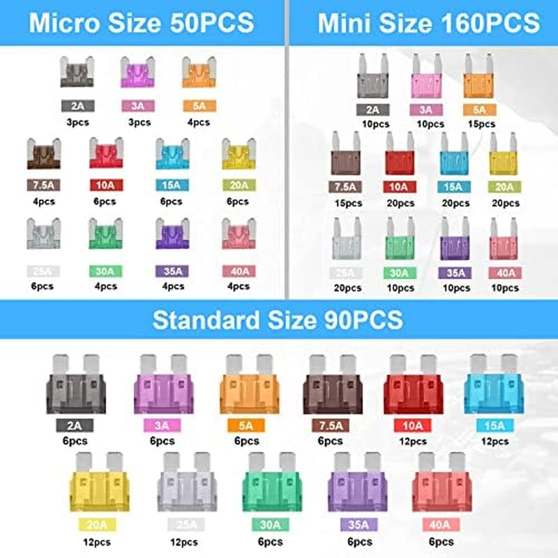 300Pcs Car Fuse Assortment Kit, 160 Mini Blade Fuses Automotive + 90 Standard Auto Fuses + 50 Micro Fuse + 1 Puller – for Car/Rv/Truck/Motorcycle(2Amp 3A 5A 7.5A 10A 15A 20A 25A 30A 35A 40A)