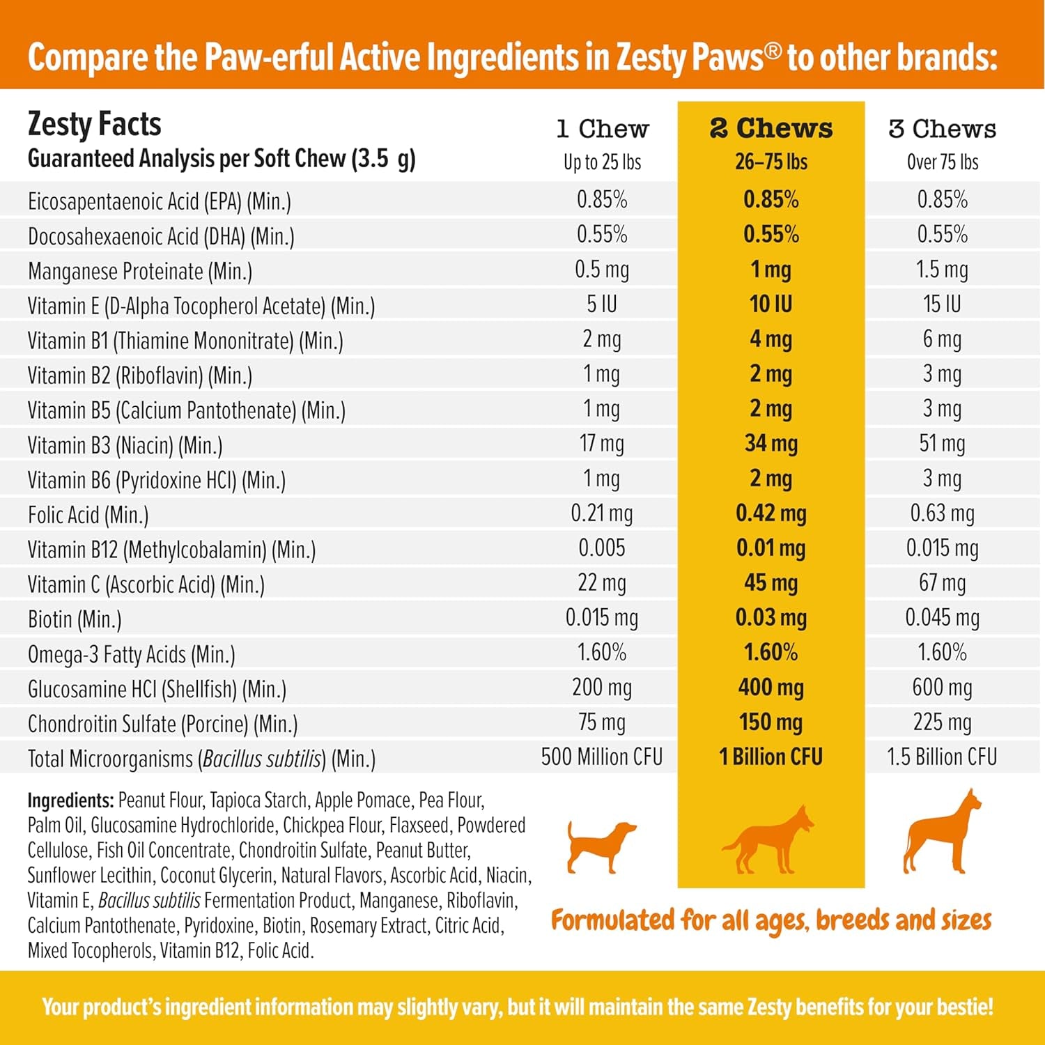 Multivitamin Treats for Dogs - Glucosamine Chondroitin for Joint Support + Digestive Enzymes & Probiotics - Grain Free Dog Vitamin for Skin & Coat + Immune Health - Chicken Flavor - 90Ct