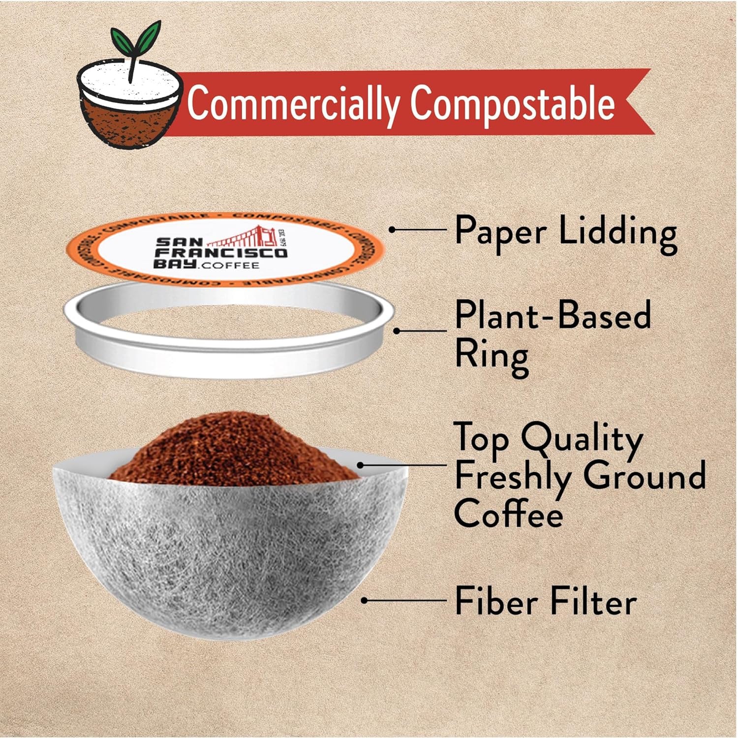 Compostable Coffee Pods - French Roast (80 Ct) K Cup Compatible Including Keurig 2.0, Dark Roast